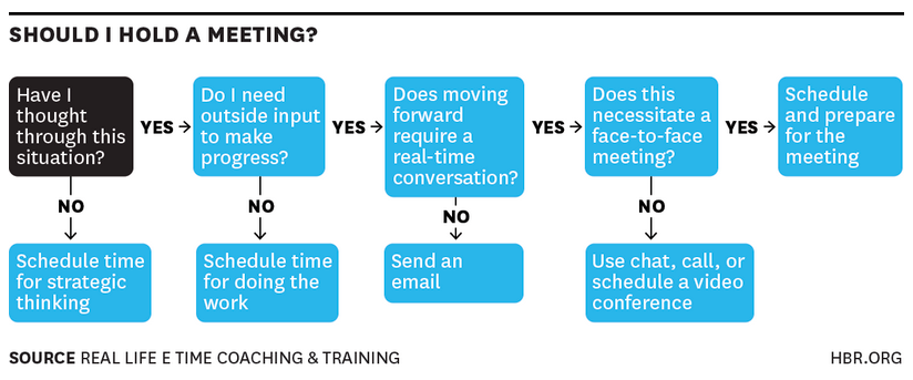 Effective Ways to Identify and Meet Consumer Needs