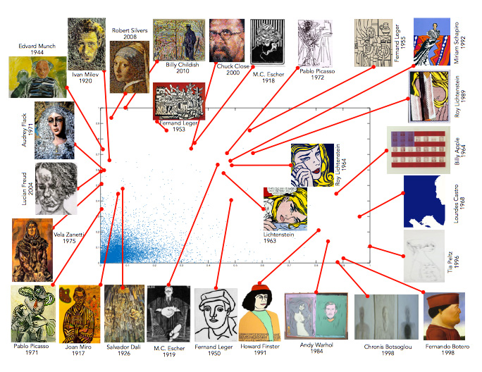History's Most Creative Paintings, Determined By Algorithm - Fast Company