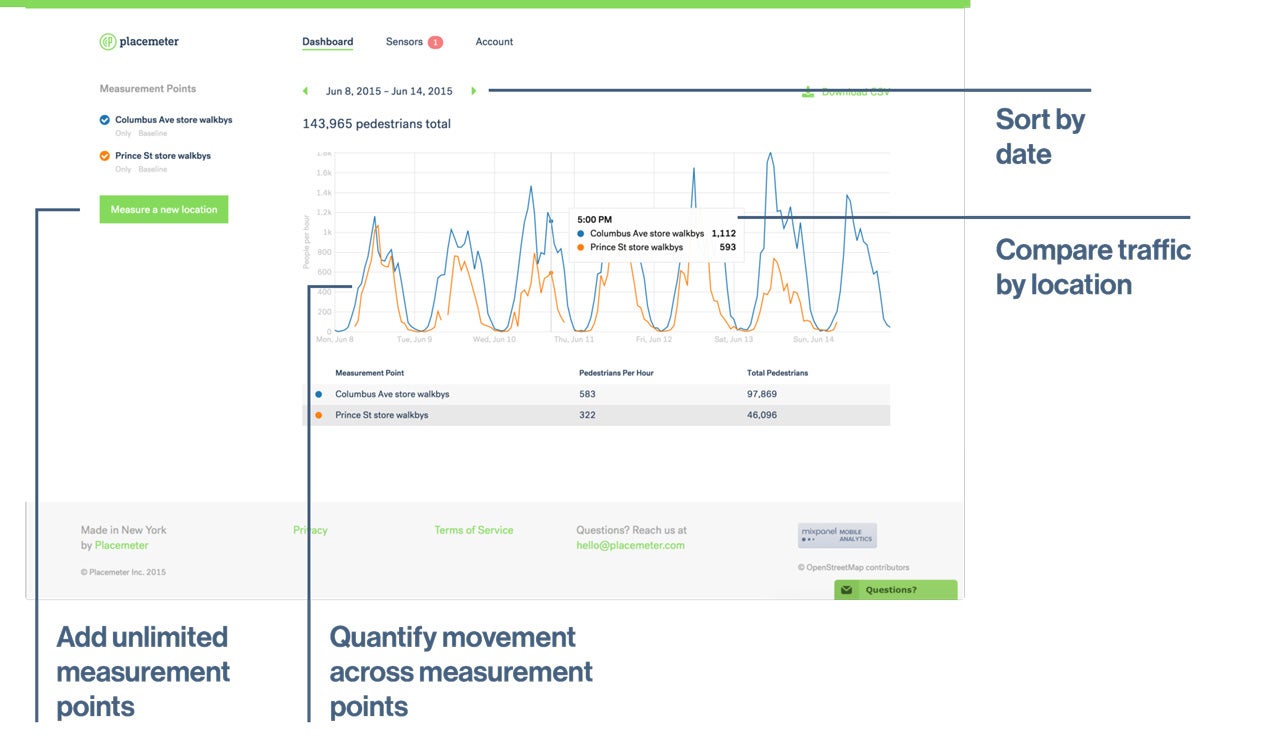 This Computer Vision Company Is Tracking All The People Moving Through ...
