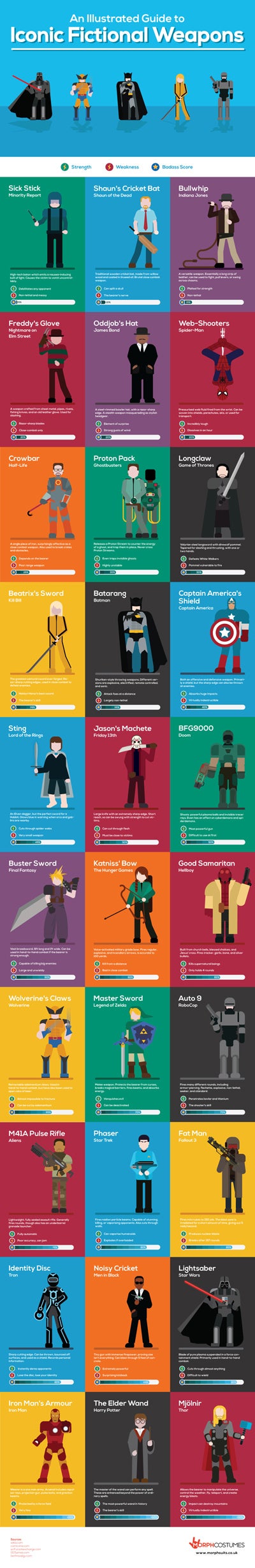 Infographic: One Of These Fictional Weapons Is The Most Badass ...