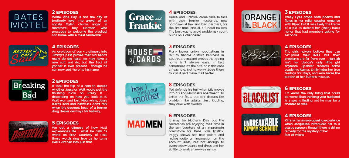 A New Netflix Study Reveals When Viewers Get "Hooked" On Their TV Shows ...