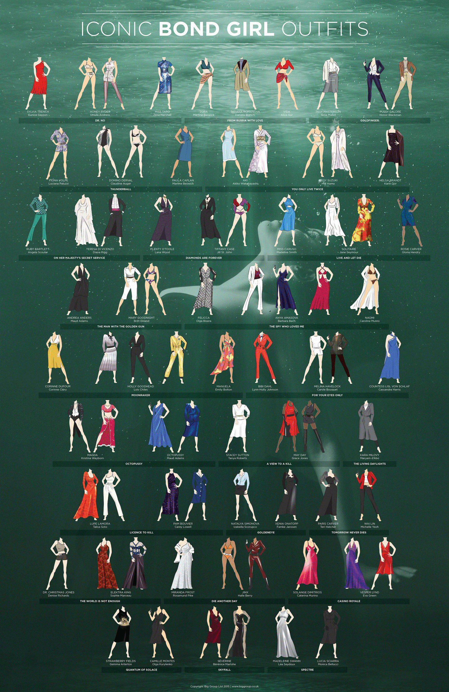 Dressed To Kill Every Bond Girl Outfit Collected In One Infographic Fast Company