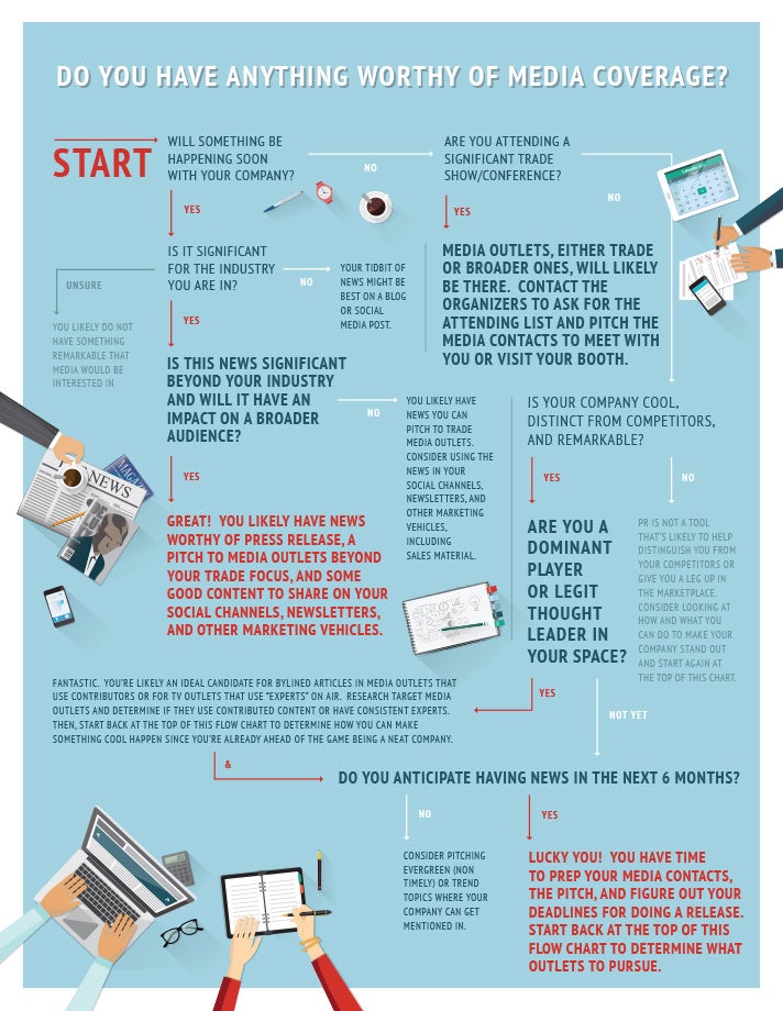 How To Get Your Company Better Media Coverage - Fast Company