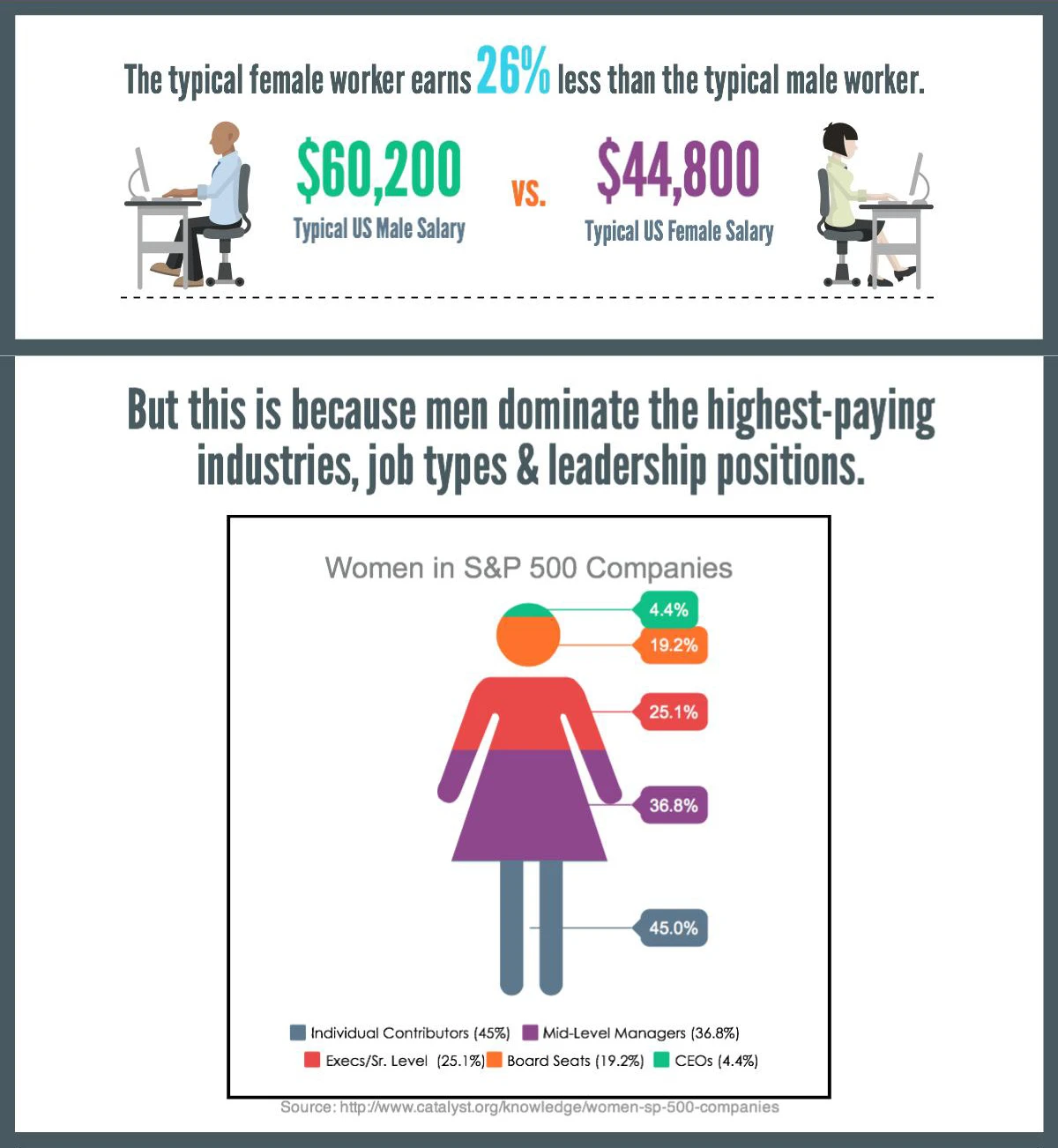 male to female pay gap