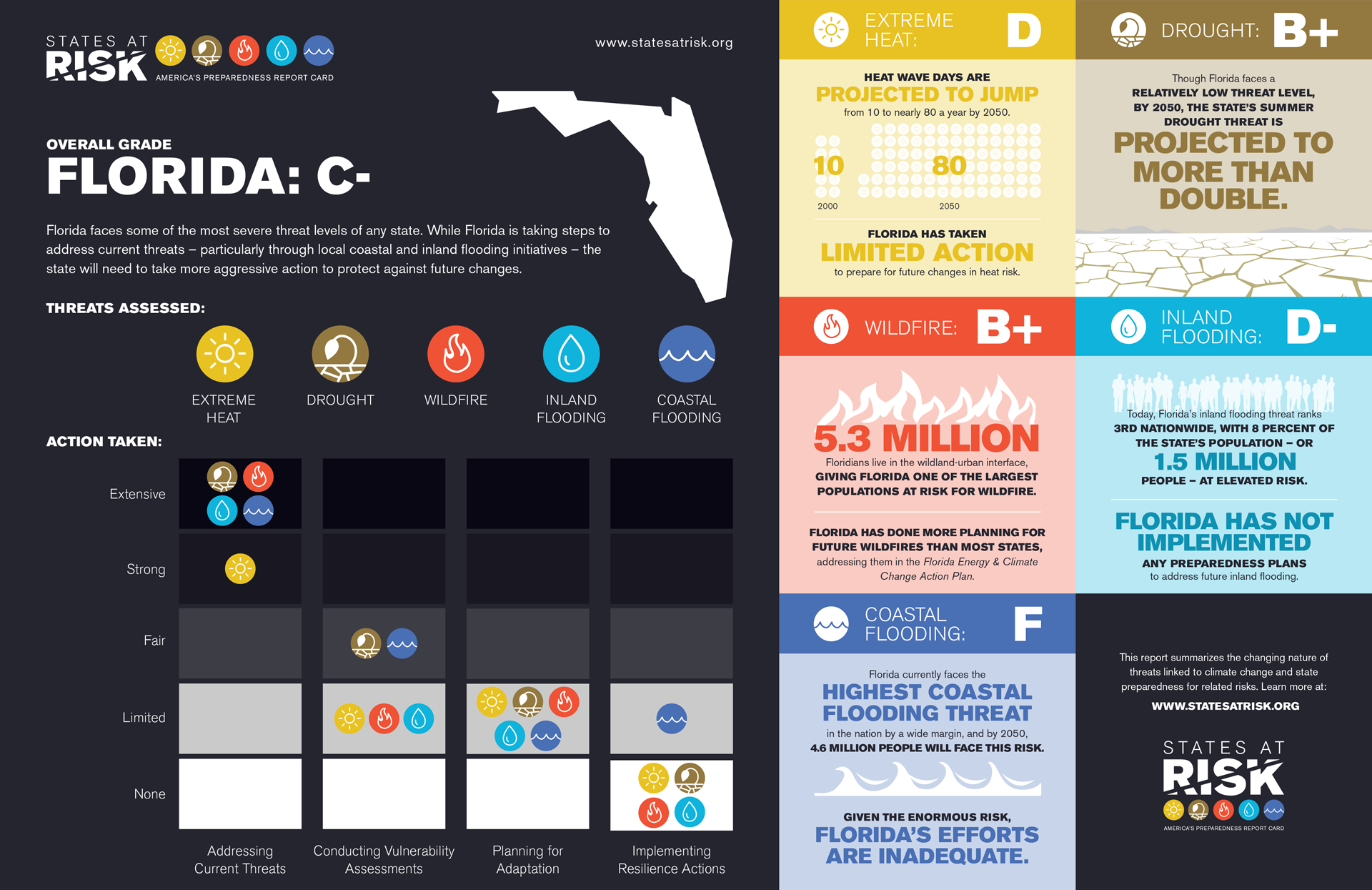 Current State Risk These States Are The Most (And Least) At Risk From Climate Change ...