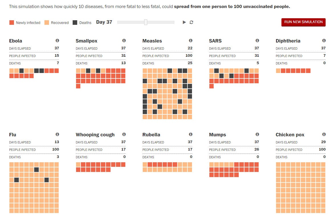Visualizing Rarity Feast Your Eyes On The Most Beautiful Data Visualizations Of 2015 ...