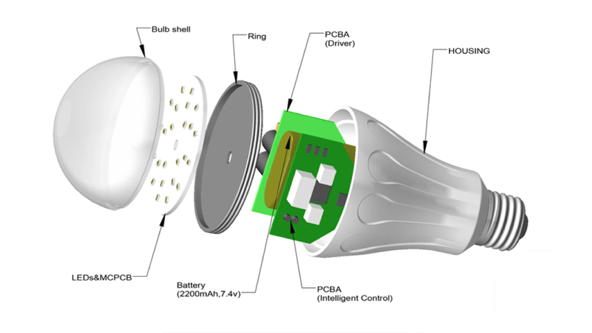 This Lightbulb Stays On Even When The Power Goes Out Fast Company