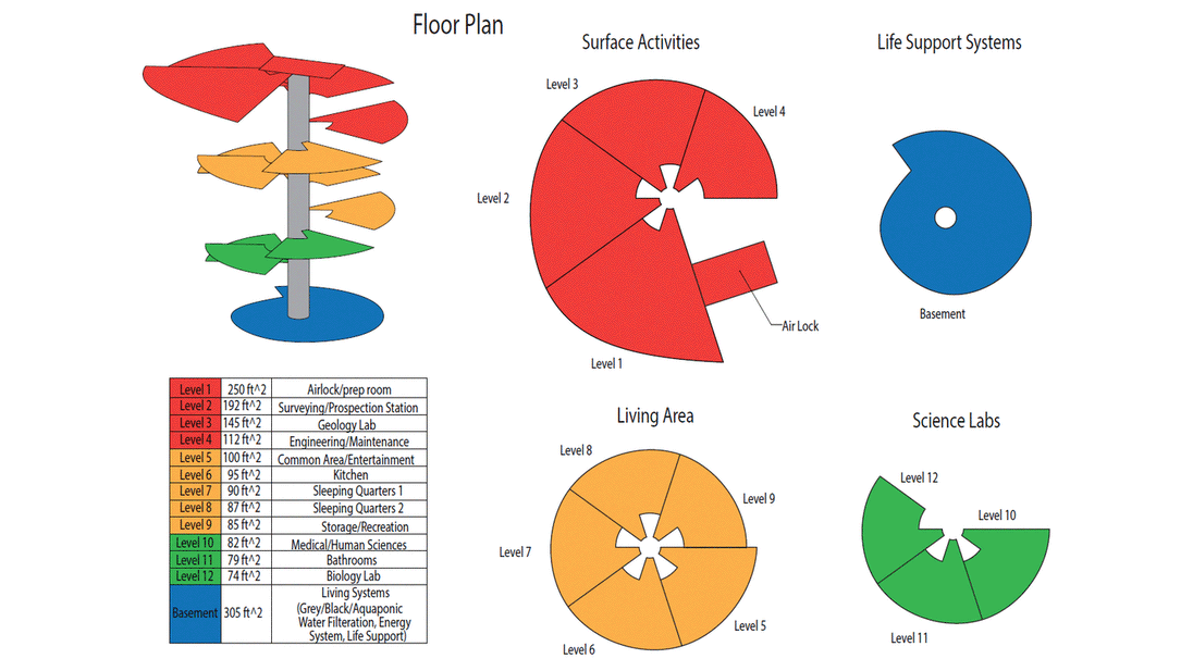 RedWorks Wants To Build Your First Home On Mars - Fast Company