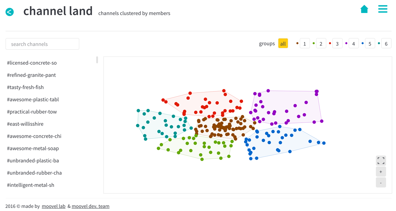 See What's Really Going On In Your Company's Slack With This New ...