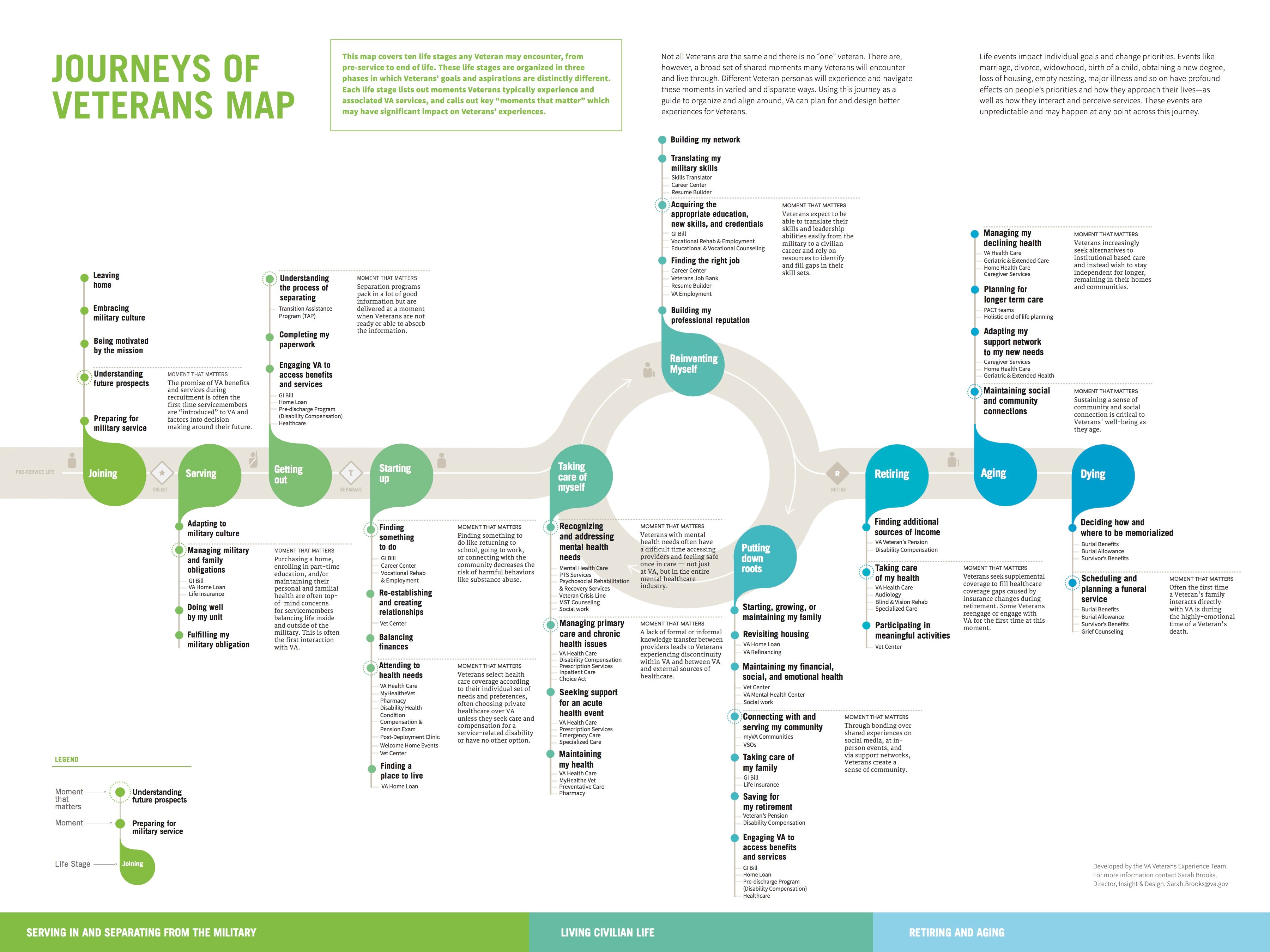 How Citizen-Centered Design Is Changing The Ways The Government Serves ...
