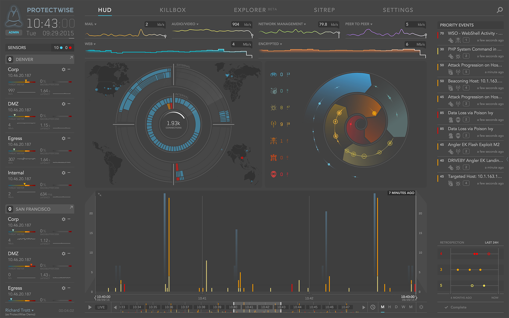 Protectwise Ui How This Cloud-Based Security Tool Protected The Super Bowl From ...