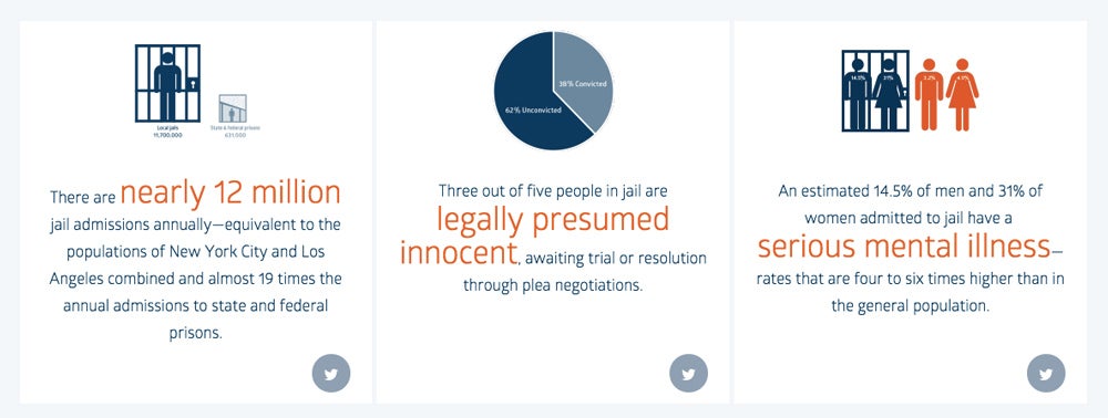Mass Incarceration Is The Enemy Of Economic Opportunity - Fast Company