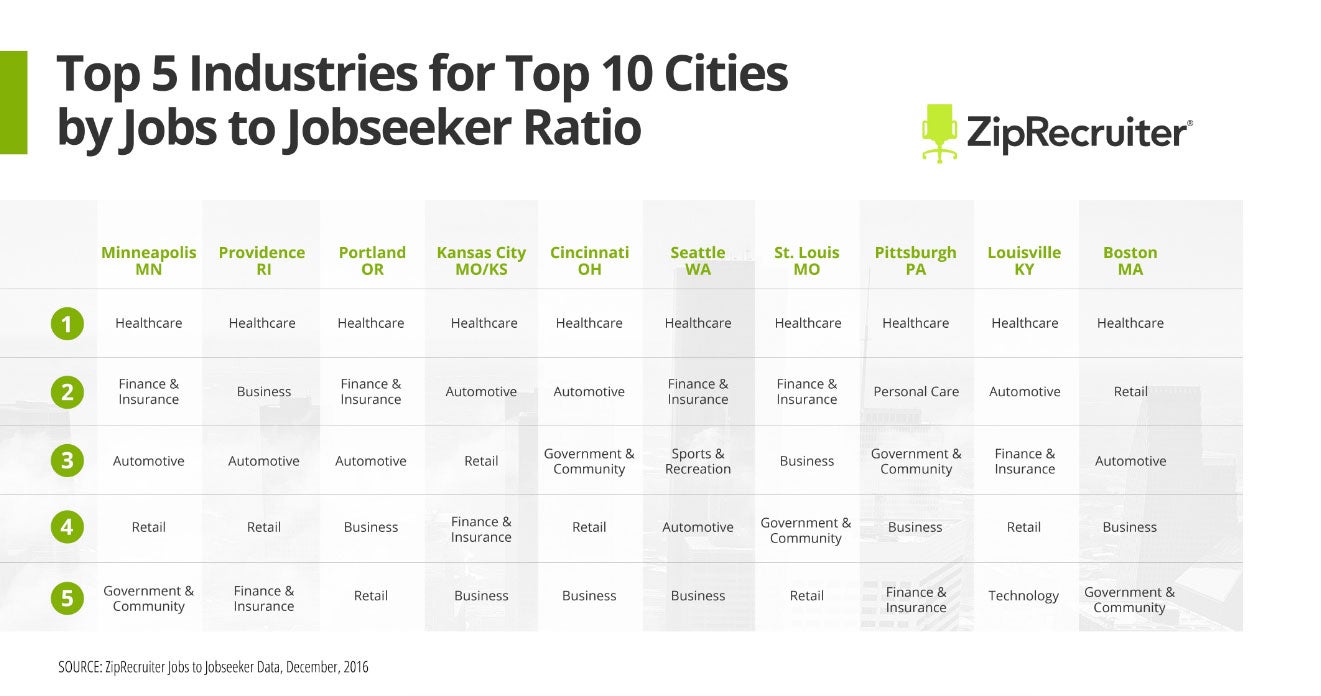 The Cities With The Best Opportunities For Job Seekers This Year - Fast ...