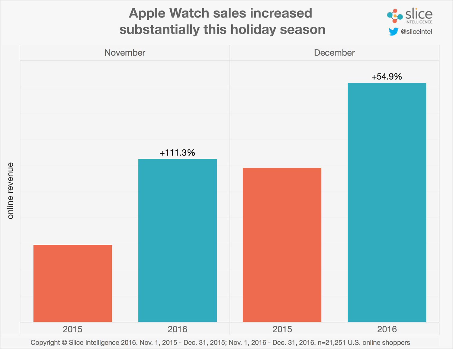 Apple Watch-SOLD store