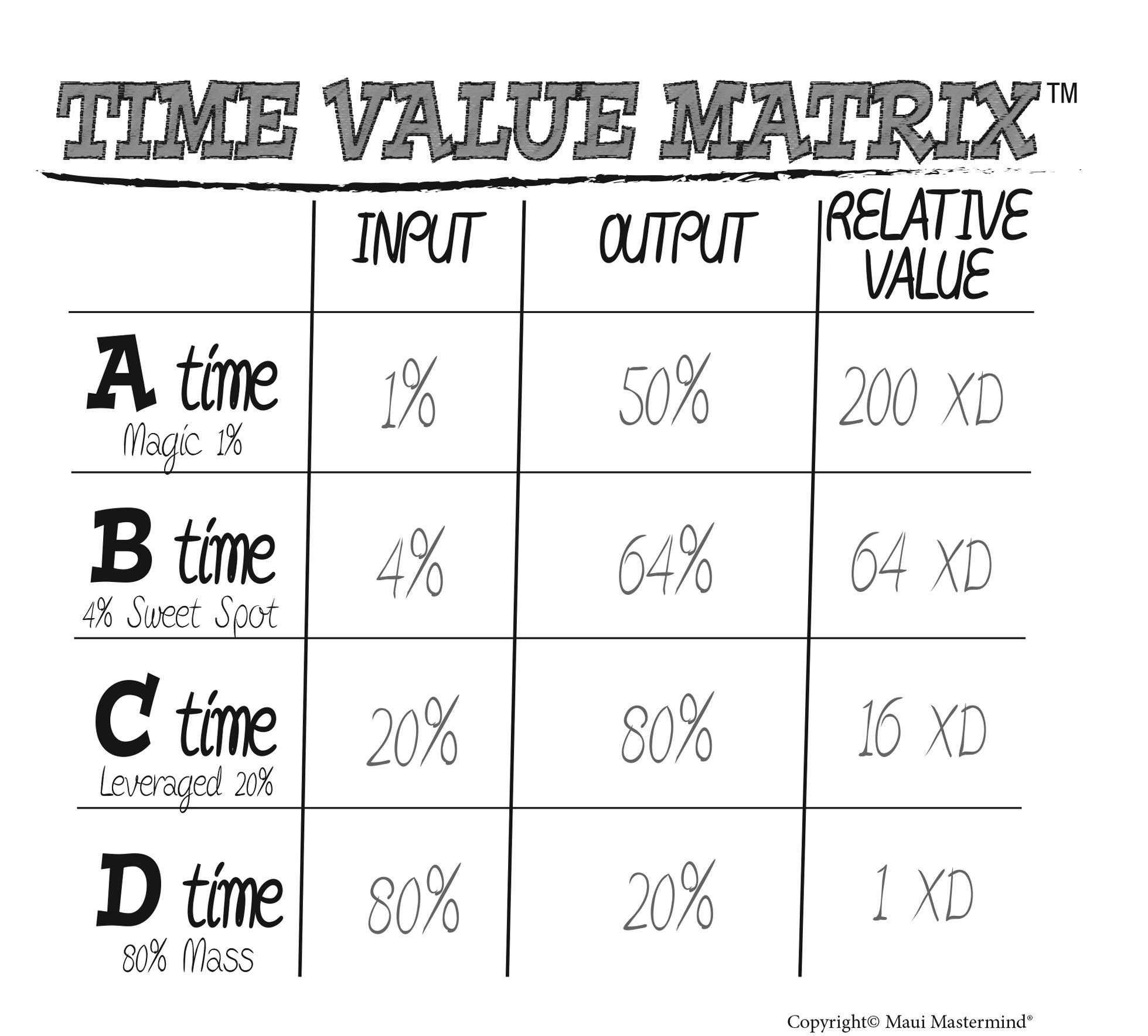 Time Value Rules Beyond The 80/20 Rule: This Formula Might Make You Rethink Time ...