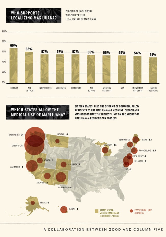 Infographic Of The Day: America Loves Weed More Each Year - Fast Company