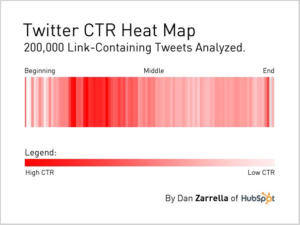 An Infographic Tells You How To Make Your Tweets More Clickable - Fast ...