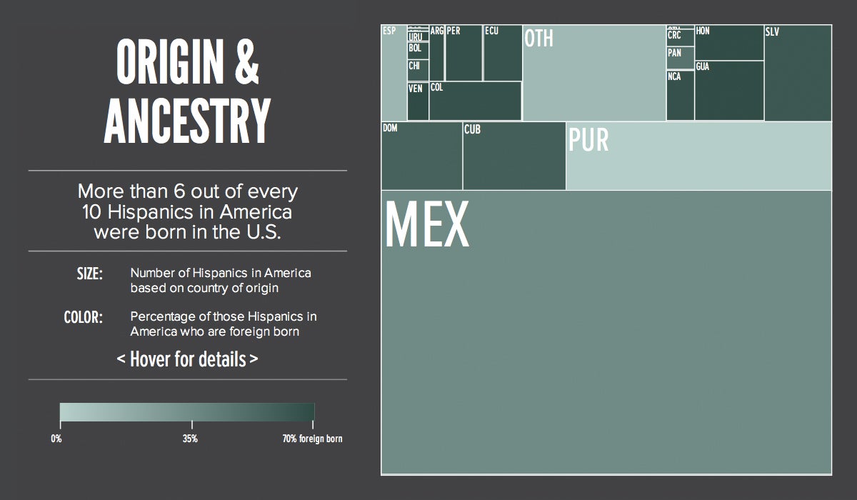 Infographic Of The Day: Why The Hispanic Vote Will Count More Than Ever ...