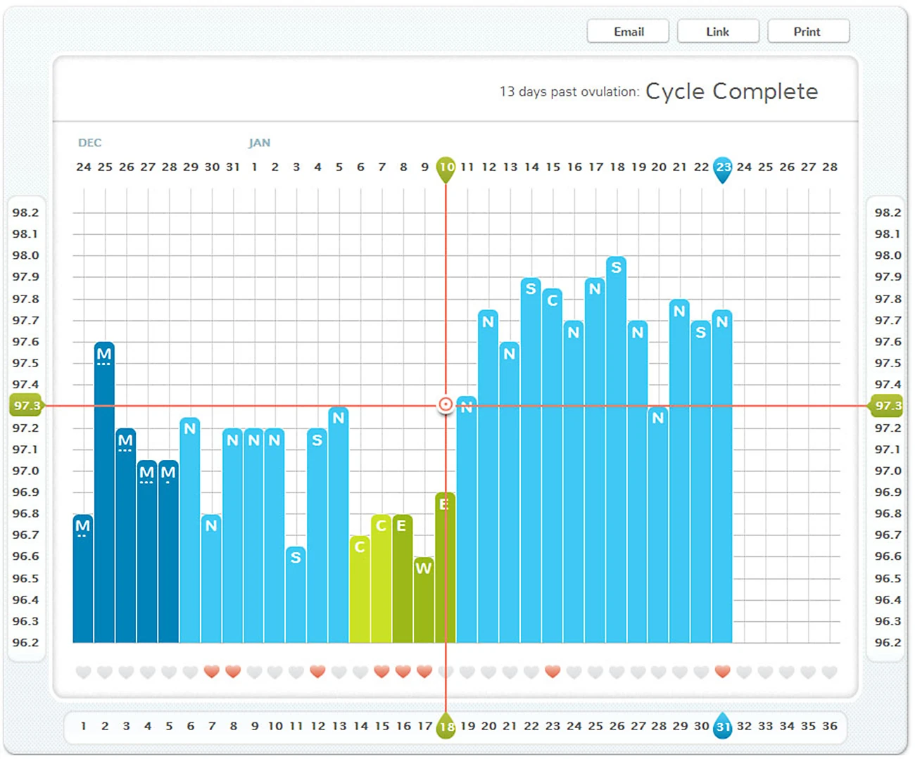 Ova Ova: The Easiest Way To Track And Visualize Fertility - Fast Company