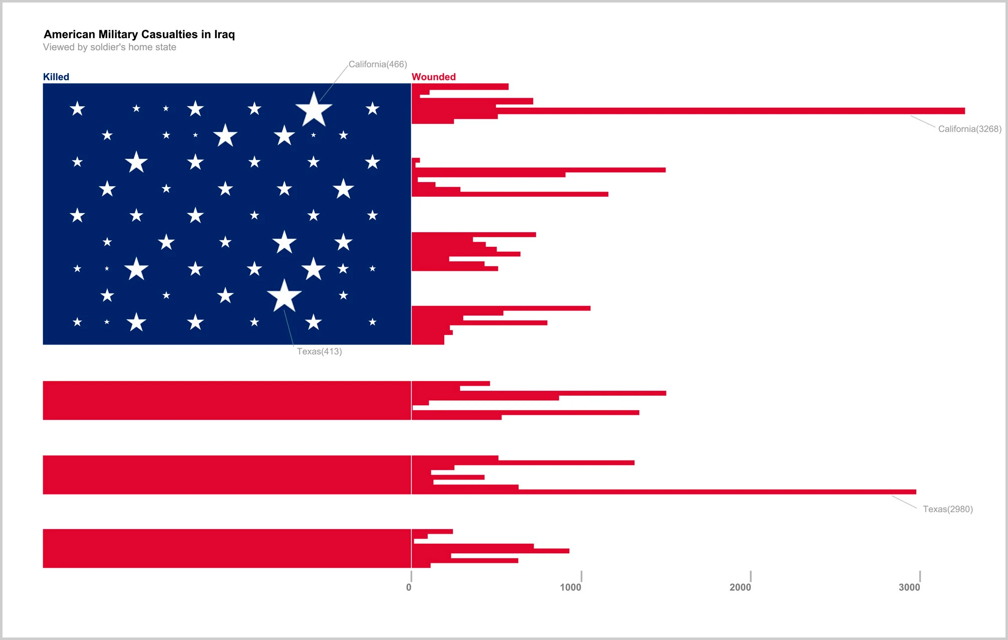 Infographic: Soldier Deaths In Iraq Paint A Tattered American Flag ...