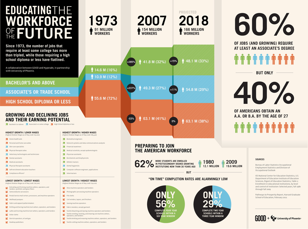 10 Steps To Designing An Amazing Infographic - Fast Company