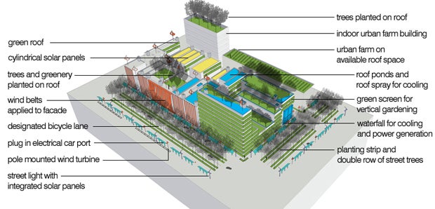 The Age of the Urban Retro-Fit: Reversing Climate Change, One Green ...
