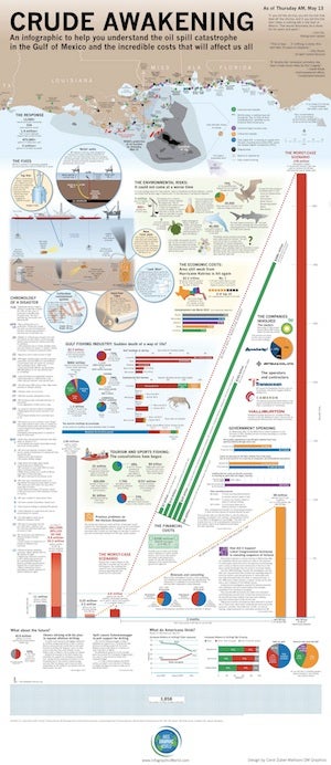 Infographic of the Day: Everything We Know About the BP Spill ...