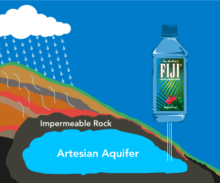 Fiji Water Playing Chicken With Fiji [Updated] - Fast Company