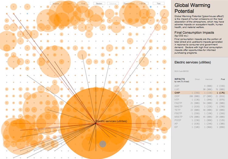 Infographic of the Day: The World's Most Environmentally Damaging ...