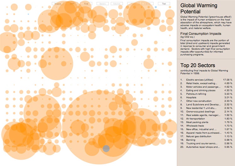 Infographic of the Day: The World's Most Environmentally Damaging ...