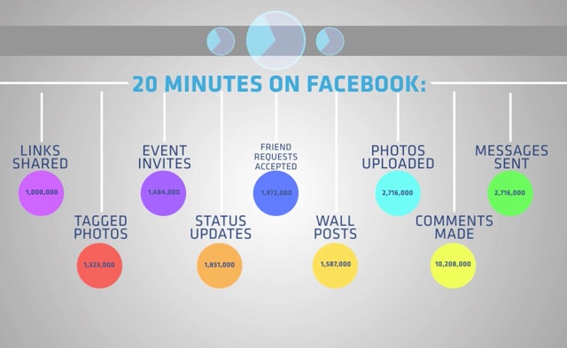Infographic of the Day: The World Lives On Facebook - Fast Company