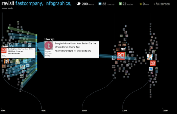 Twitter Visualization Infographic: Visualizing Twitter Conversations in Real Time - Fast Company