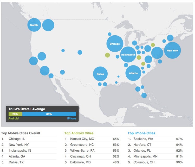 Infographic Of The Day: Are Android Users Less Tech Savvy Than iPhone ...