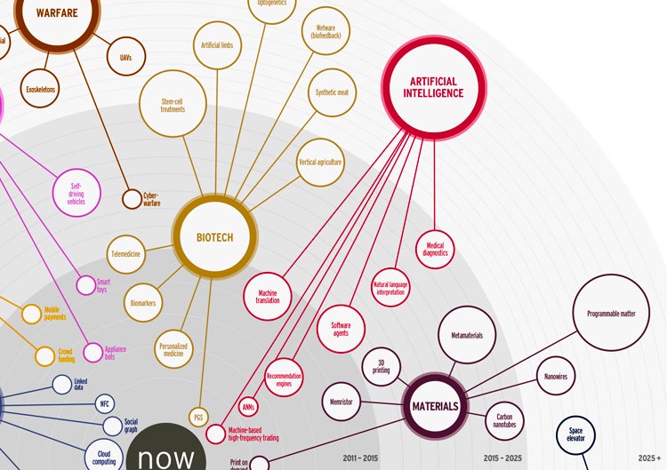Next Technology Development Infographic of the Day: The Next 25 Years in Emerging Tech - Fast Company