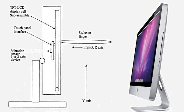 Apple Screen Functionality Apple Rumors: Touchscreen iMacs, Better Audio on iPhones, and OS X's ...