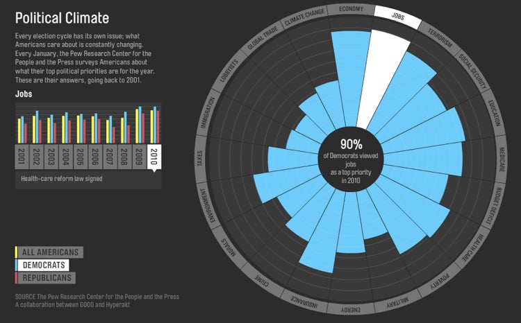 Infographic: What Are the Hot-Button Issues of the Day? - Fast Company