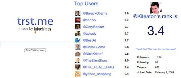 Tst Me Are You a Twitter Messiah? Trst.me Measures Your Influence - Fast Company