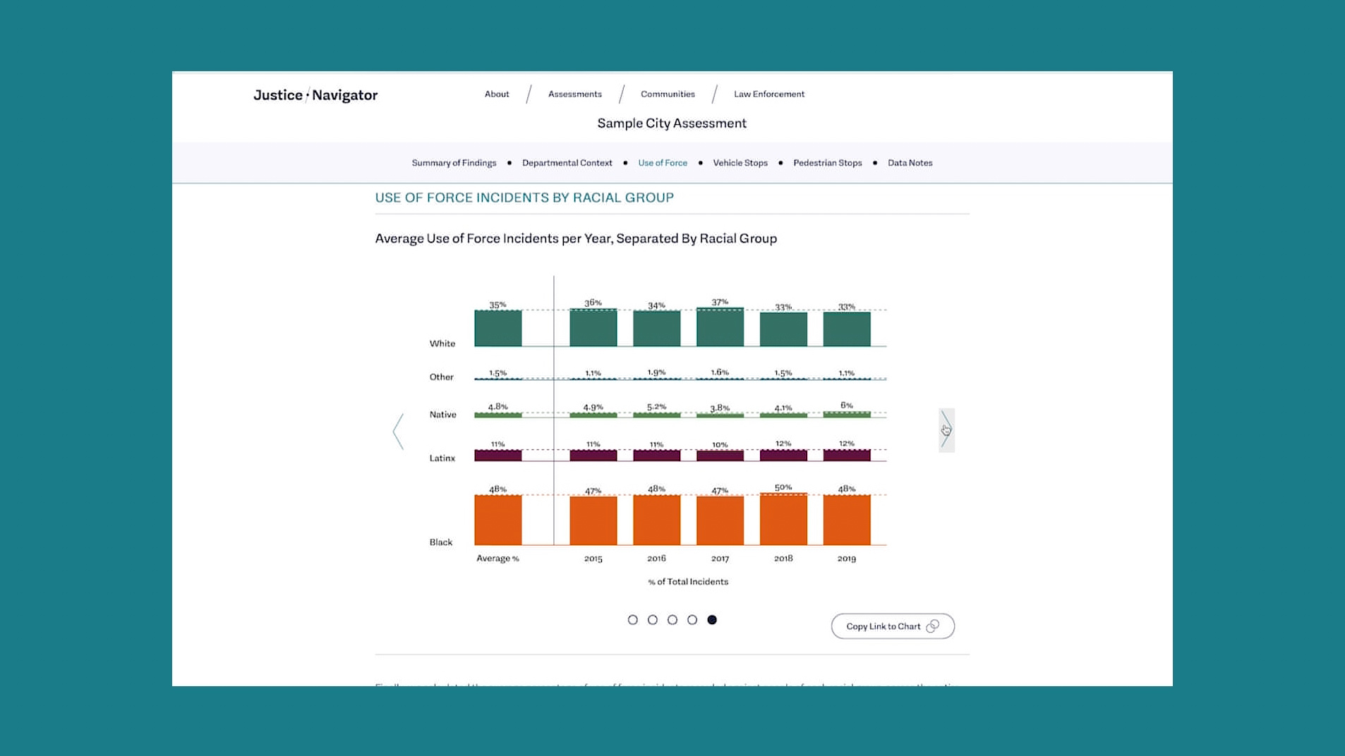 This interactive database lets you access hard data about police use of ...