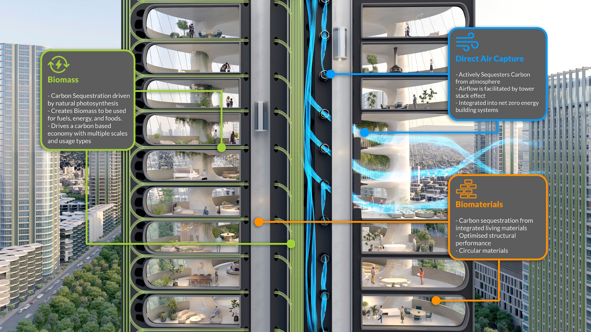 This stunning high-rise would absorb more carbon dioxide than it ...