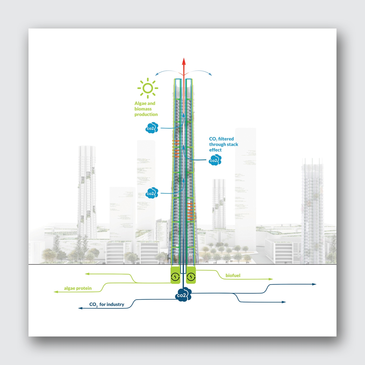 This stunning high-rise would absorb more carbon dioxide than it ...