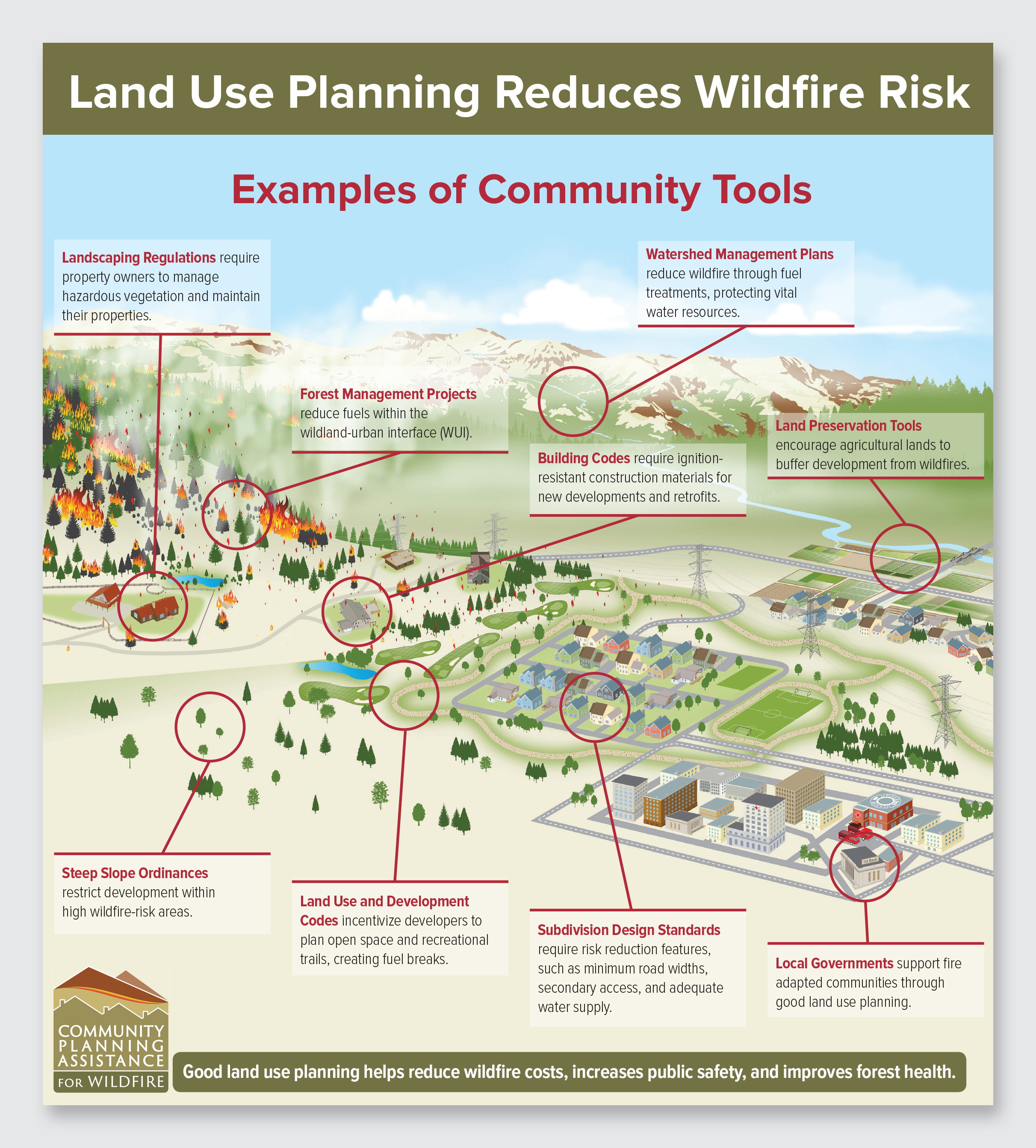 9 incredibly practical ways to protect your home from a wildfire - Fast ...