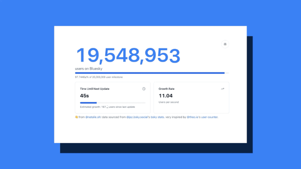 The website tracks how fast Bluesky is growing in near real time