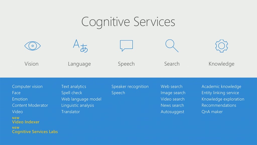 Microsoft expands its Cognitive Services tools to help developers make