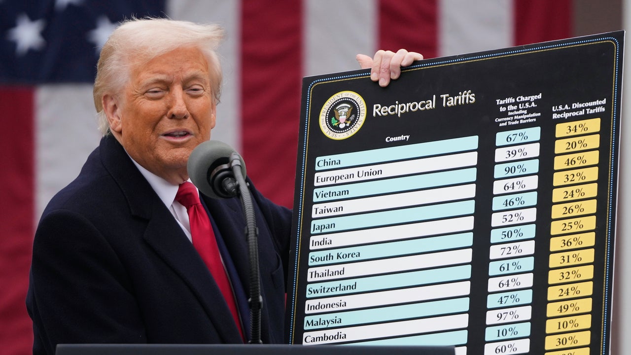 Supreme Court hears case on Trump’s tariffs. What you need to know