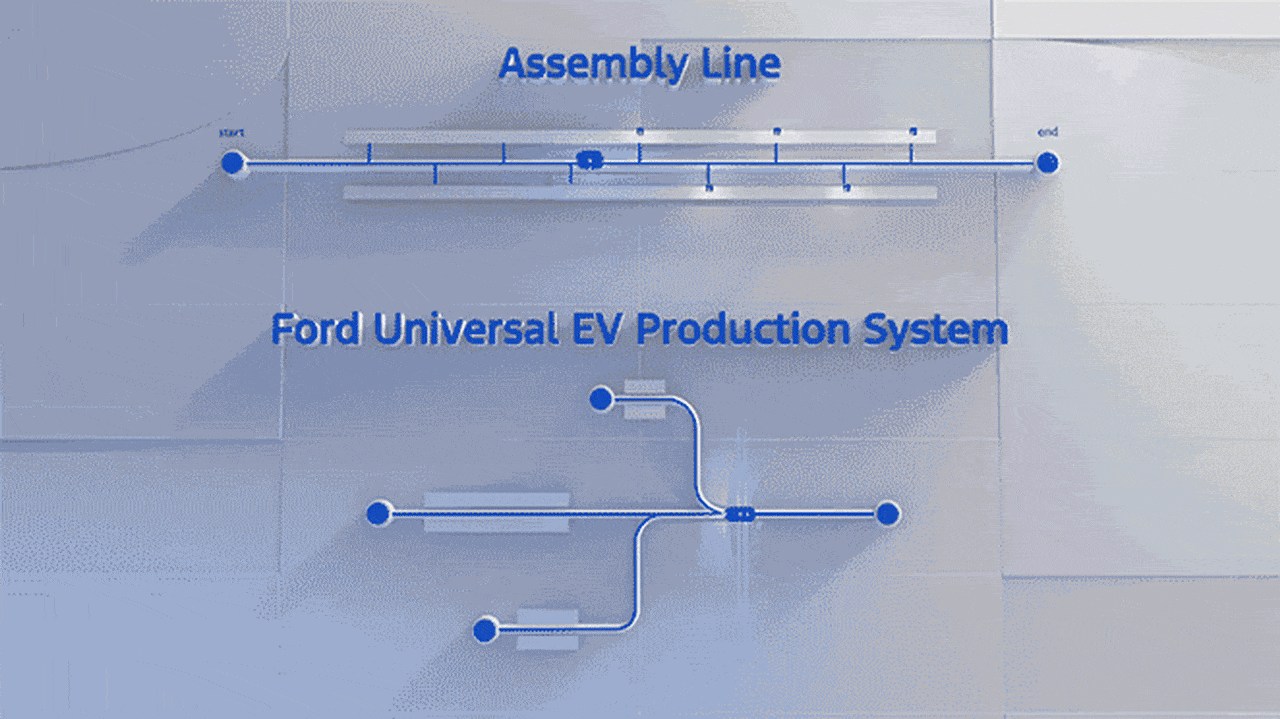 Ford is reinventing the assembly line to make more affordable EVs, starting with a $30,000 electric truck