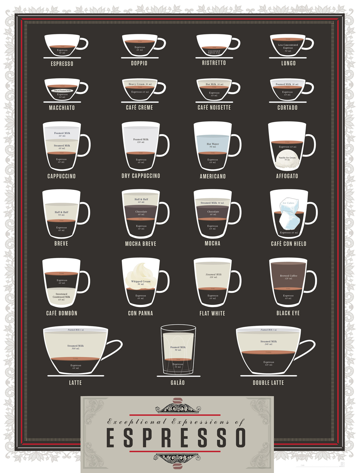 Free Printable Espresso Drink Chart Free Printable Espresso Drink Chart