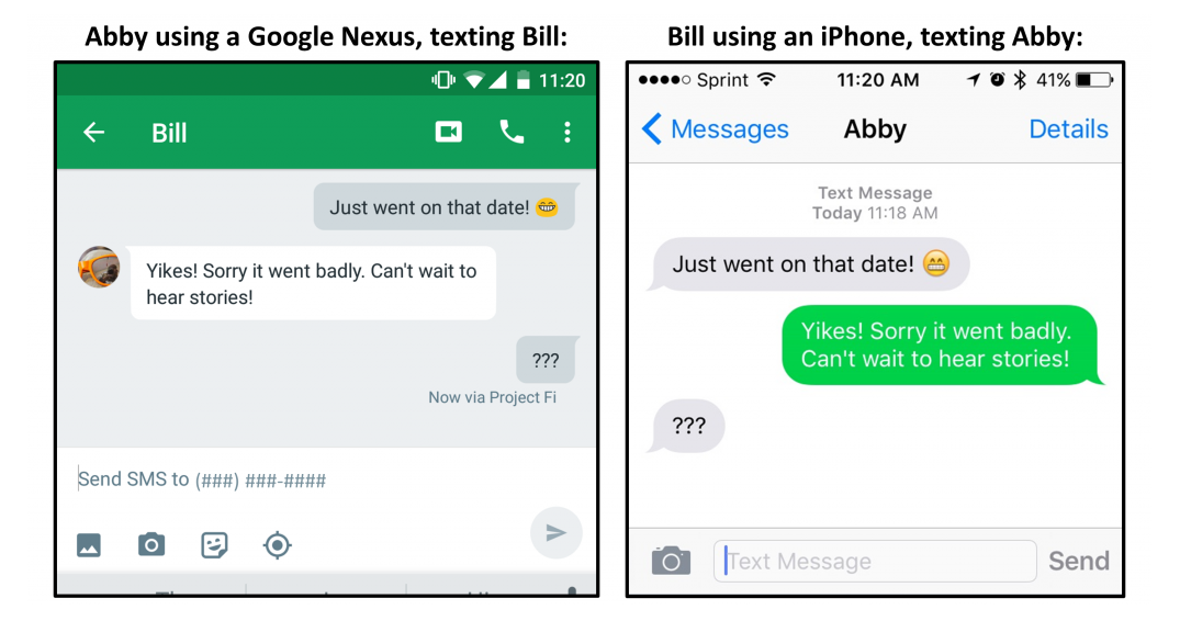 The World's Most Confusing Emoji, According To Science - Fast Company