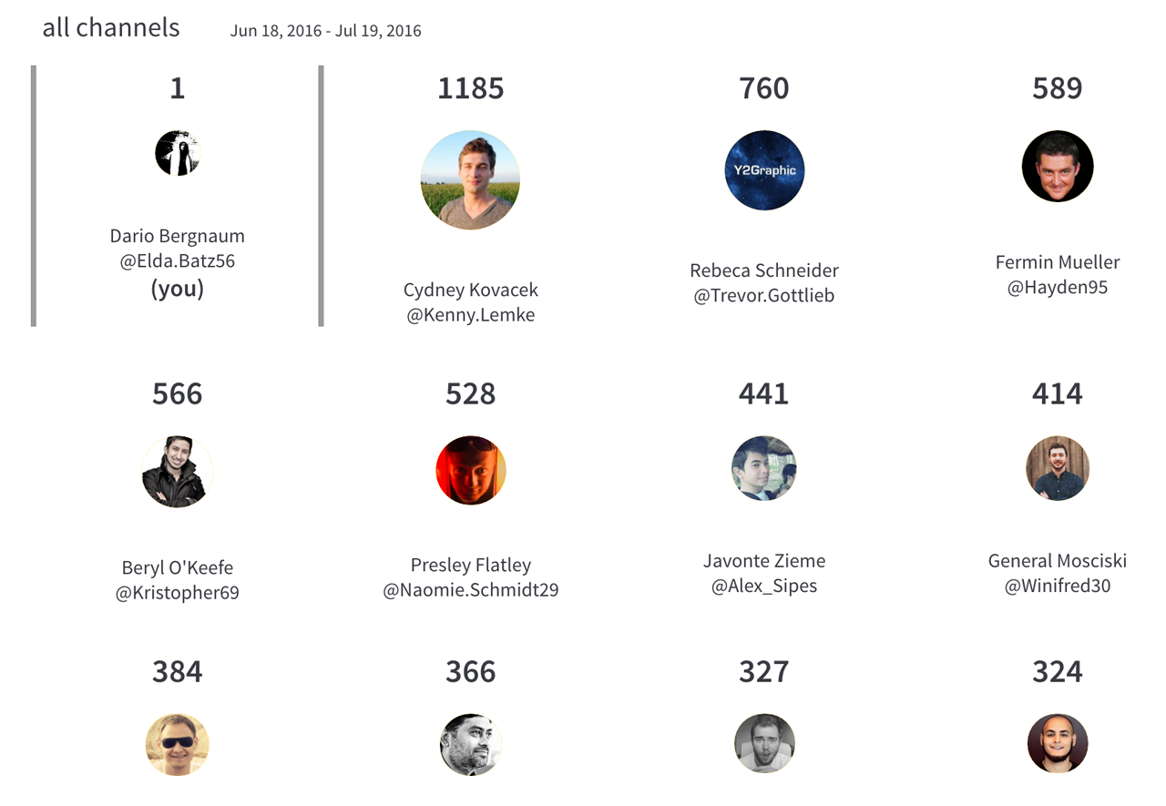 See What's Really Going On In Your Company's Slack With This New ...