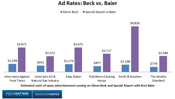 Here's Why The Bill O'Reilly Ad Boycott Just Might Work This Time ...