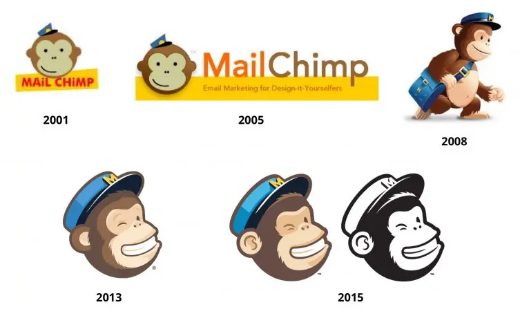 The evolution of Freddie, MailChimp's mascot.